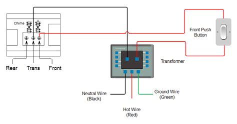 electric box code for doorbell|doorbell push button diagram.